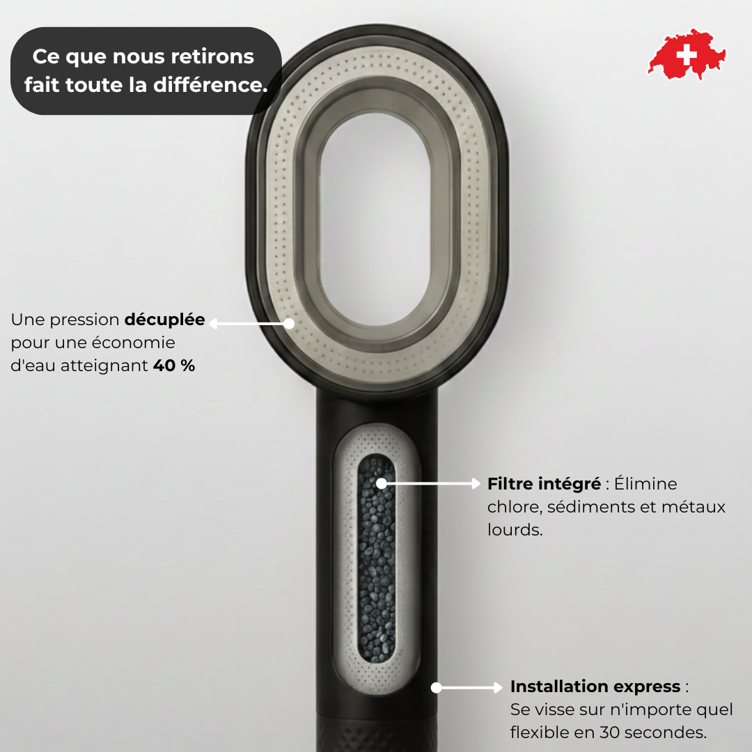 Pomme de douche filtrante – Offrez à votre peau et cheveux une protection quotidienne